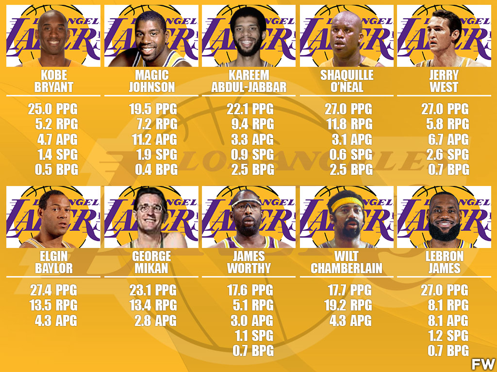 The 10 Greatest Los Angeles Lakers Players of All Time BetterSport