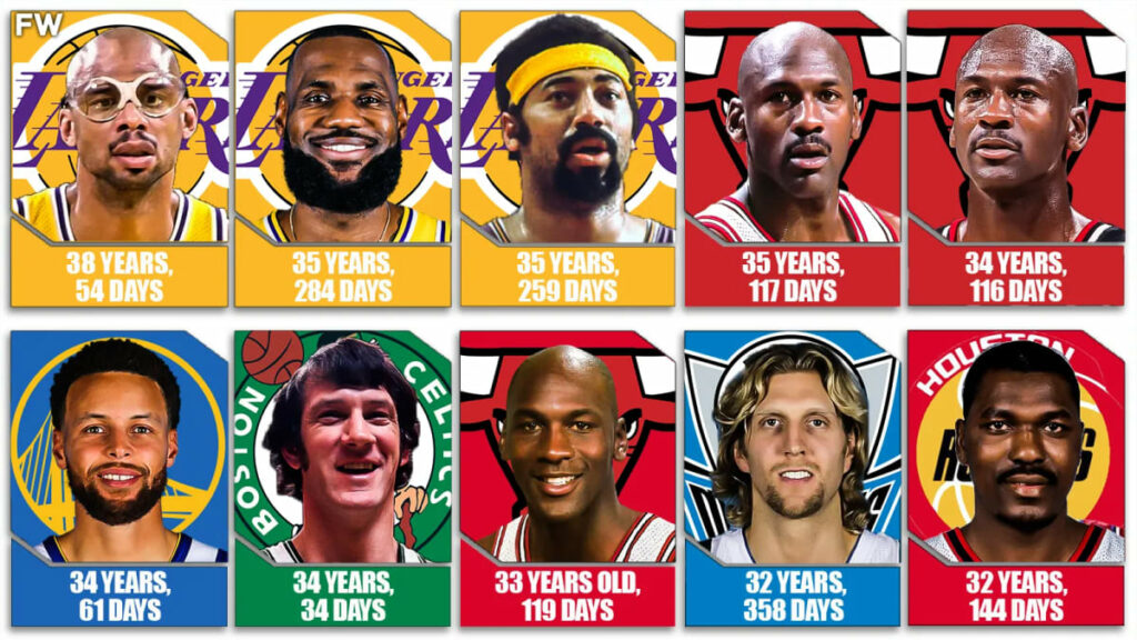10 Oldest NBA Players to Win Finals MVP Awards BetterSport Multi